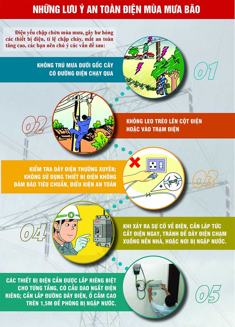 nhung-luu-y-an-toan-dien-mua-mua-bao