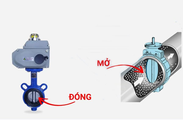 Van bướm điều khiển điện
